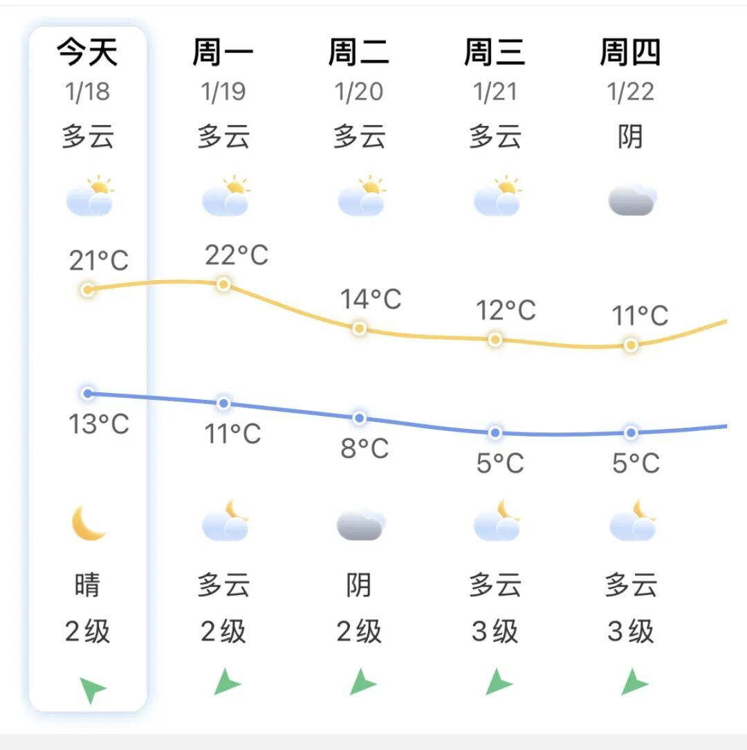 今年首场大寒潮来袭，福建又要下雪了！强冷空气即将抵达福州……