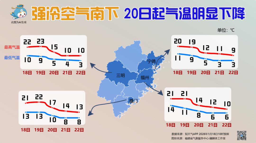 有霜冻或结冰！20日起福建气温将明显下降