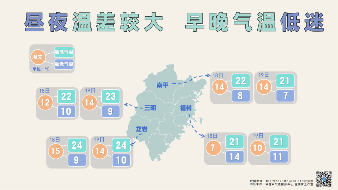 有霜冻或结冰！20日起福建气温将明显下降