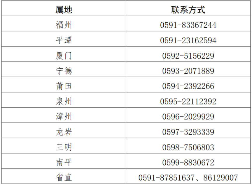 事关机关事业单位高级技师评审，福建最新通知！