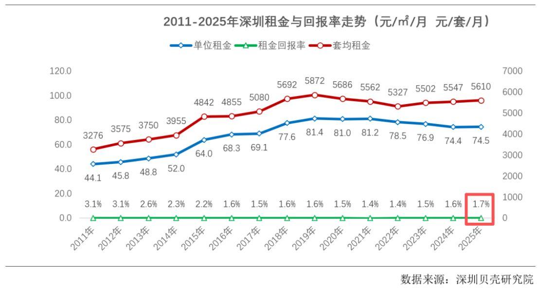 商业用房首付降至30%！业内：对商业地产去化有一定促进作用