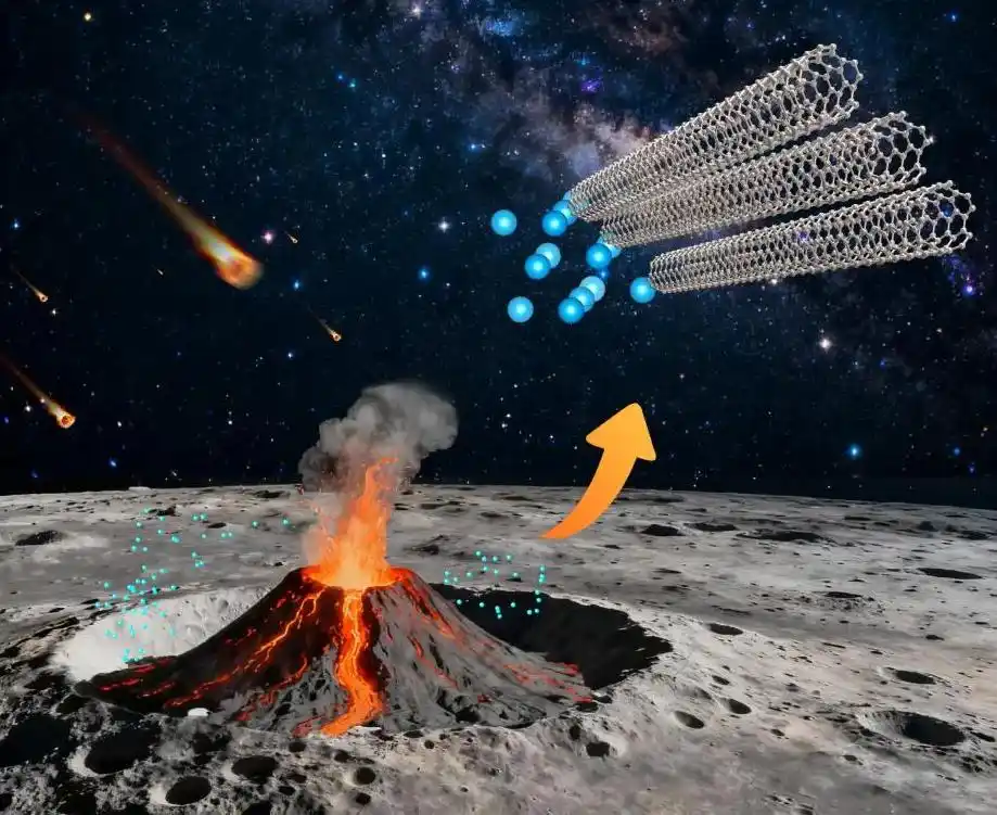 国际首次！嫦娥六号月壤有重要发现→