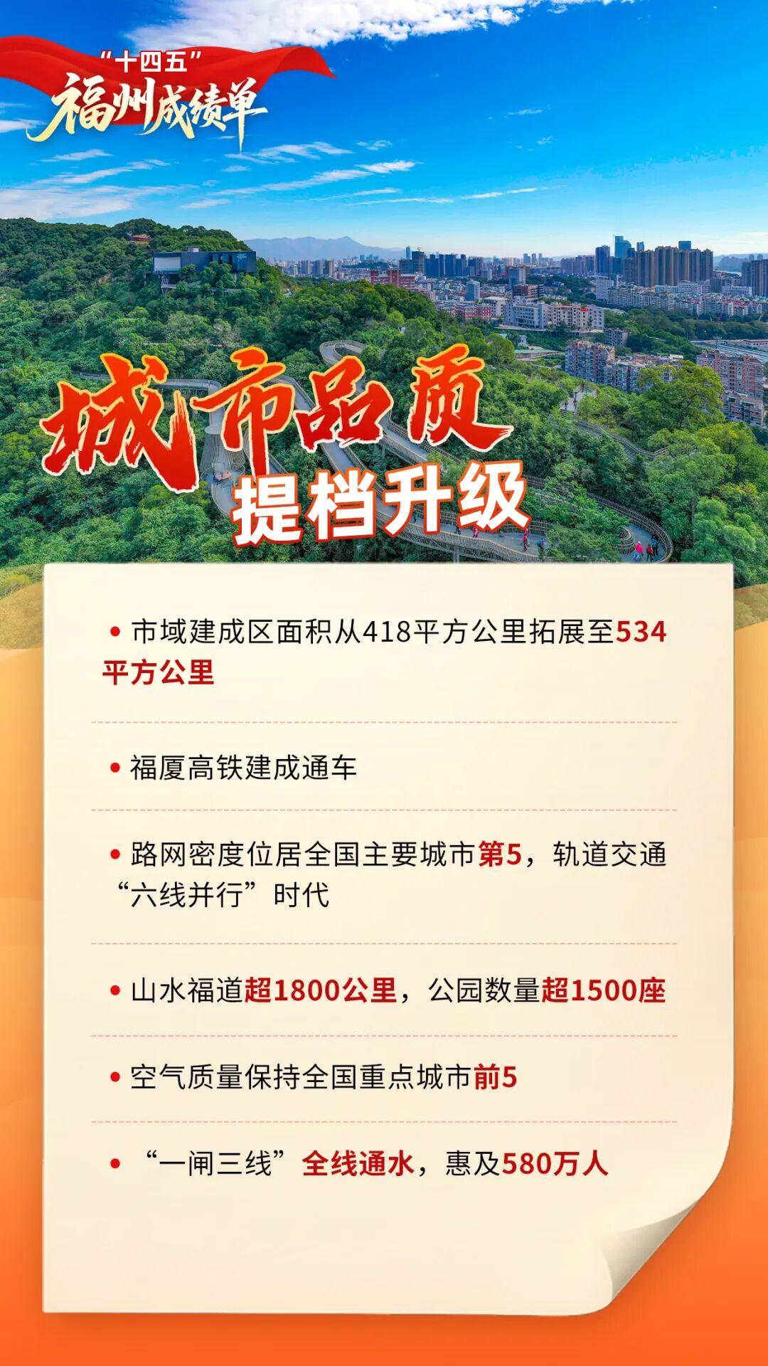 福州市第十六届人民代表大会第五次会议开幕！市政府工作报告出炉