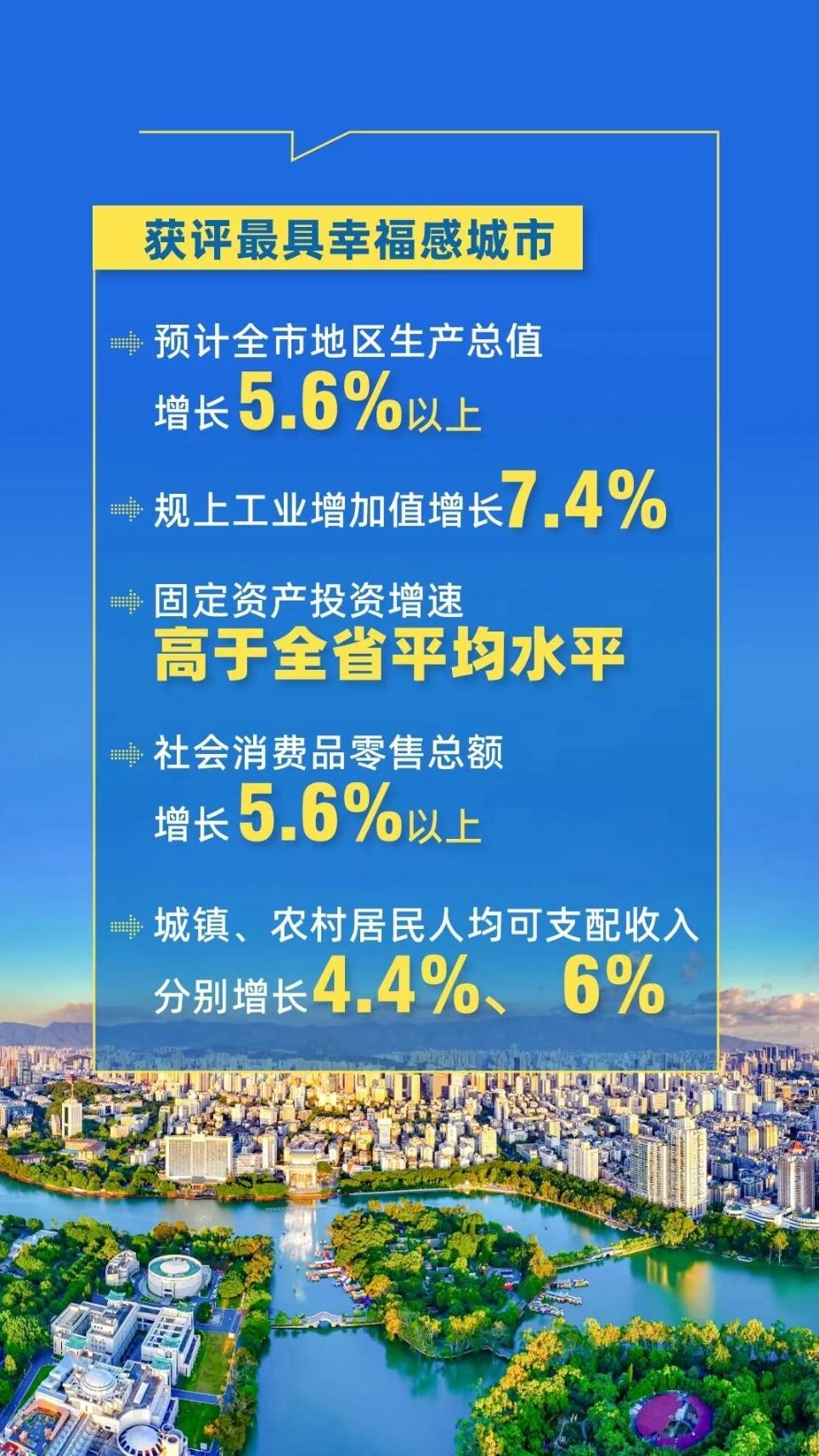 福州市第十六届人民代表大会第五次会议开幕！市政府工作报告出炉