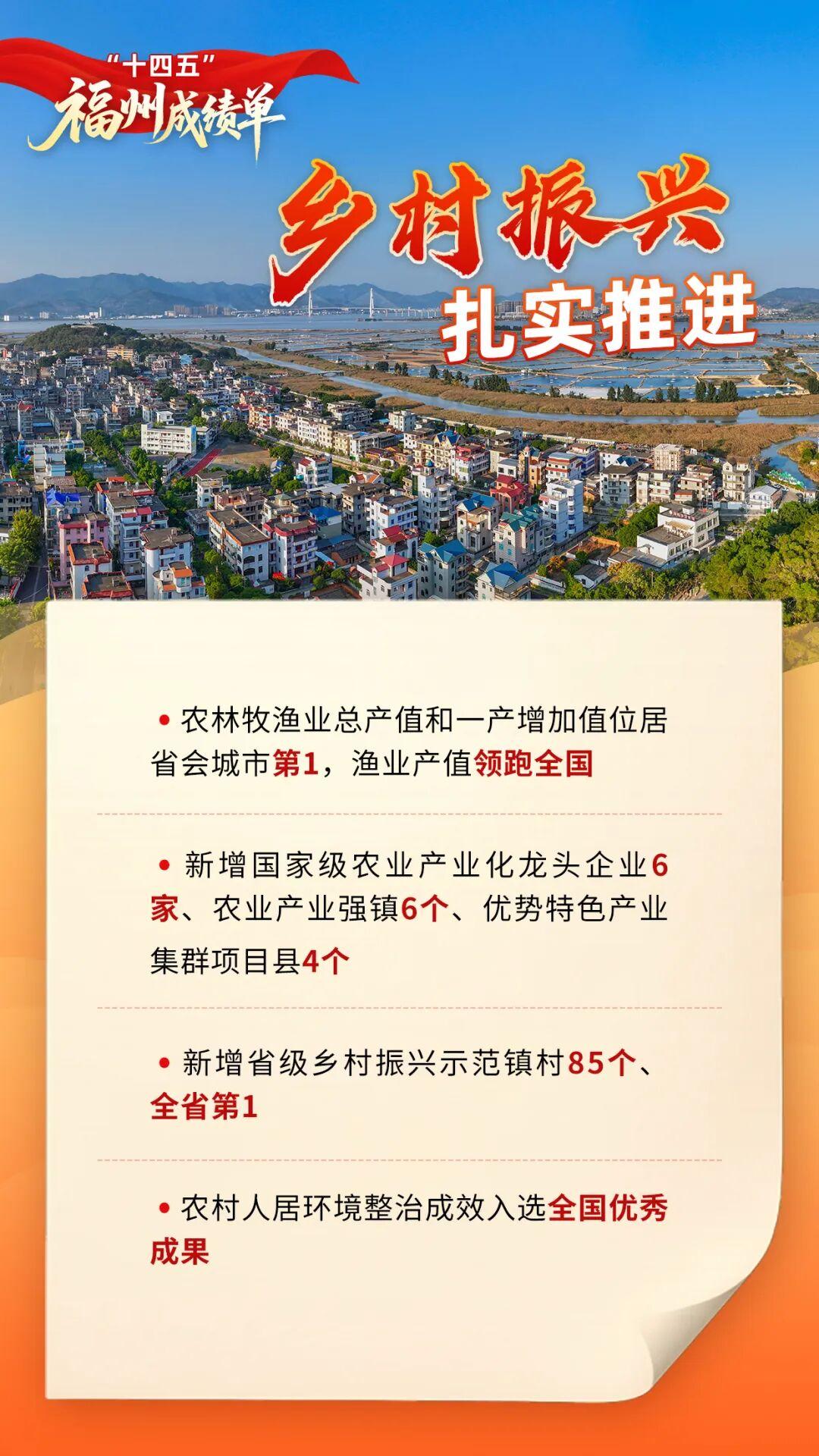 福州市第十六届人民代表大会第五次会议开幕！市政府工作报告出炉
