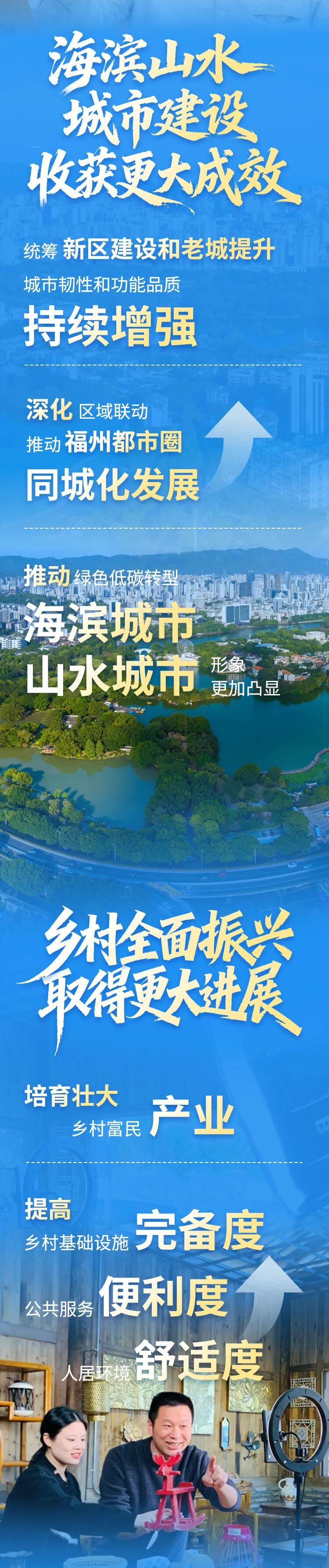 一组数字告诉你,过去五年福州有多努力! 一组数字告诉你,过去五年福州有多努力!