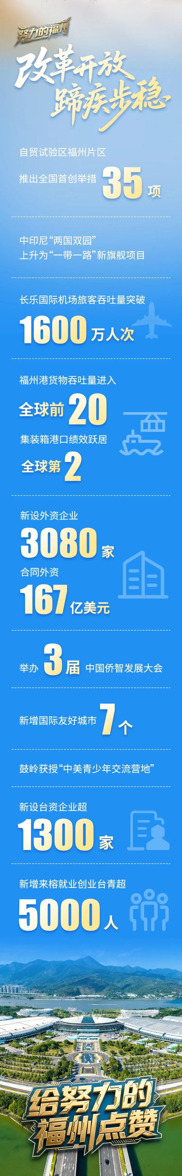 一组数字告诉你,过去五年福州有多努力! 一组数字告诉你,过去五年福州有多努力!