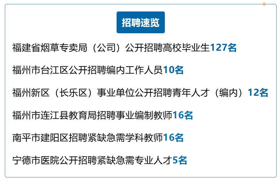 最新！福建一批单位正在招聘