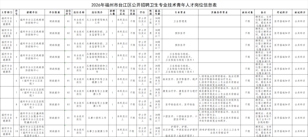 最新！福建一批单位正在招聘