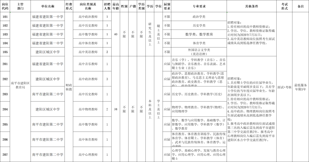 最新！福建一批单位正在招聘