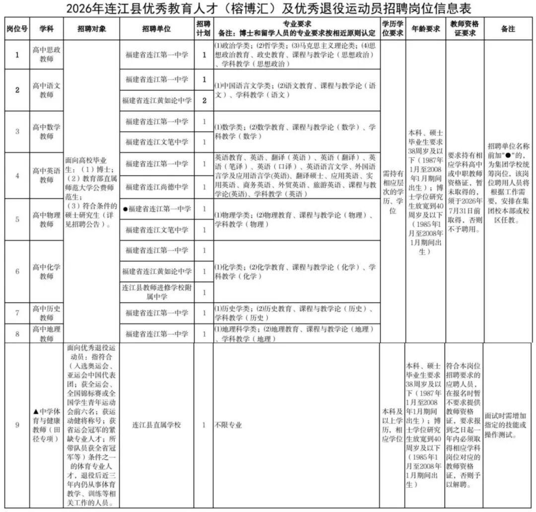 最新！福建一批单位正在招聘