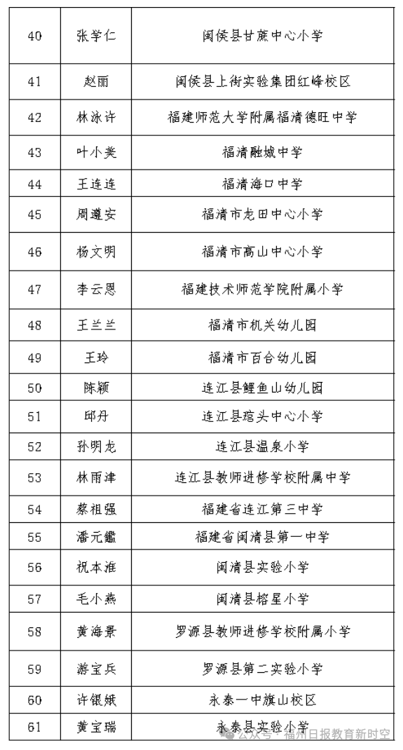 市教育局公布！福州首批优秀校（园）长（书记）名单来了！