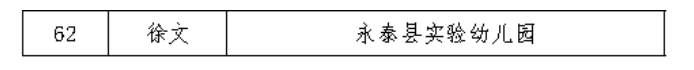 市教育局公布！福州首批优秀校（园）长（书记）名单来了！