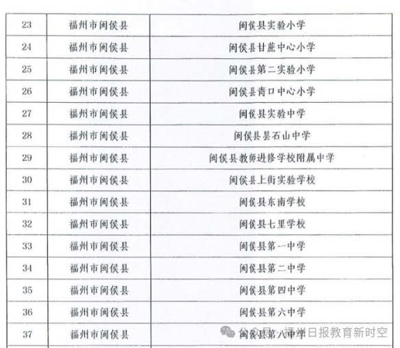 首批！福州37所学校入选！恭喜师大附中、师大附小、实小、教院二附小……