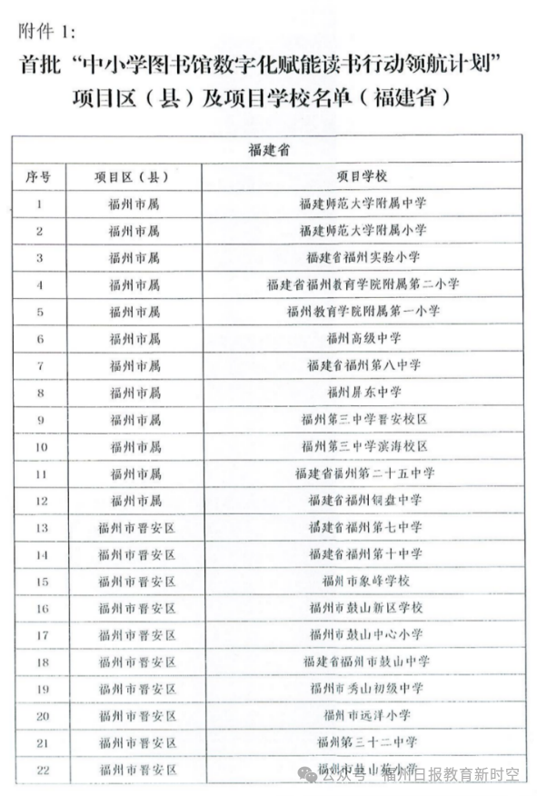 首批！福州37所学校入选！恭喜师大附中、师大附小、实小、教院二附小……