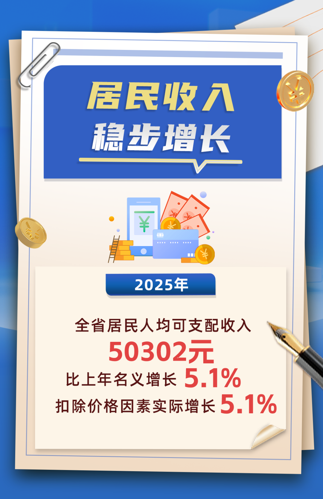 喜报！2025年福建省GDP破6万亿元