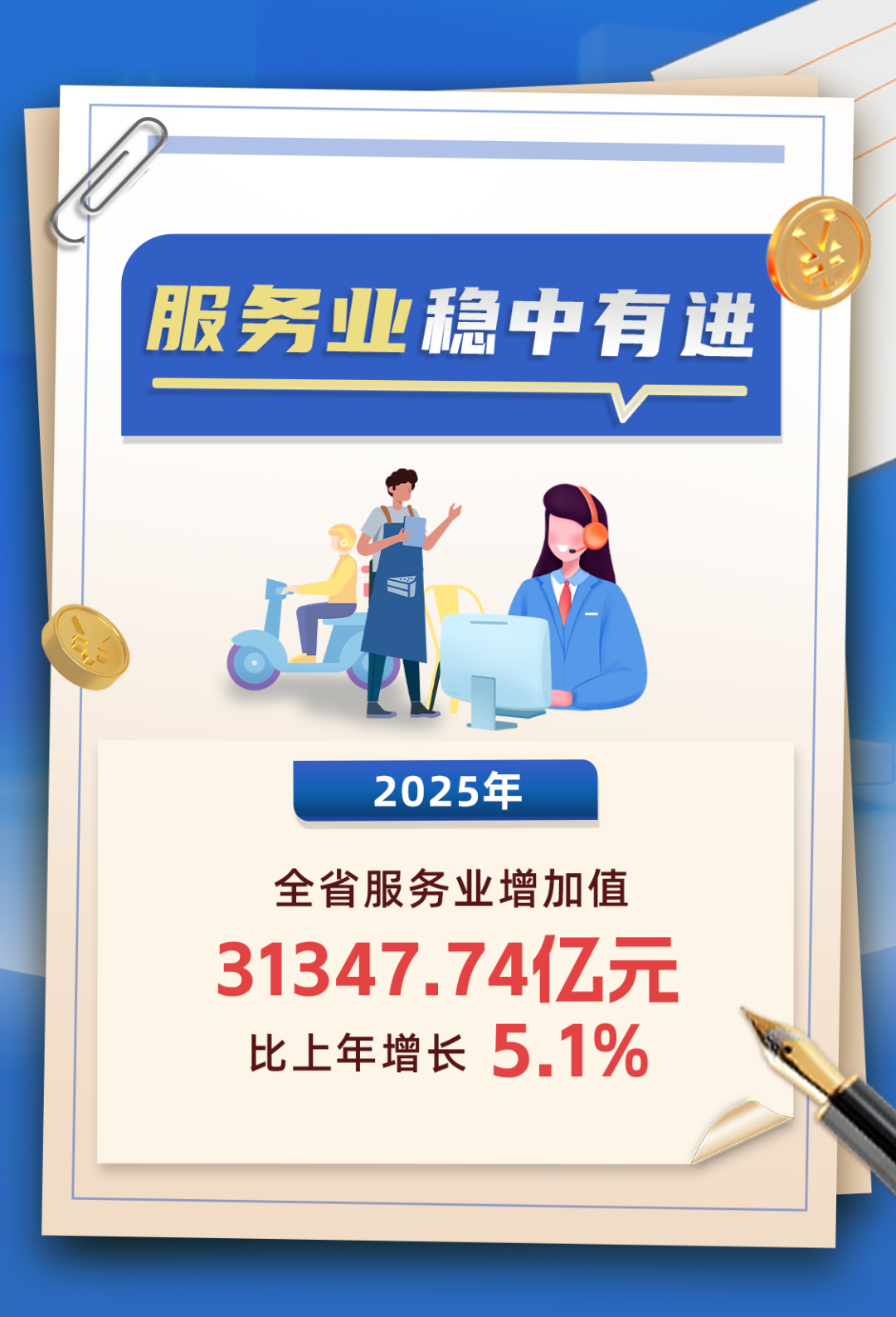 喜报！2025年福建省GDP破6万亿元