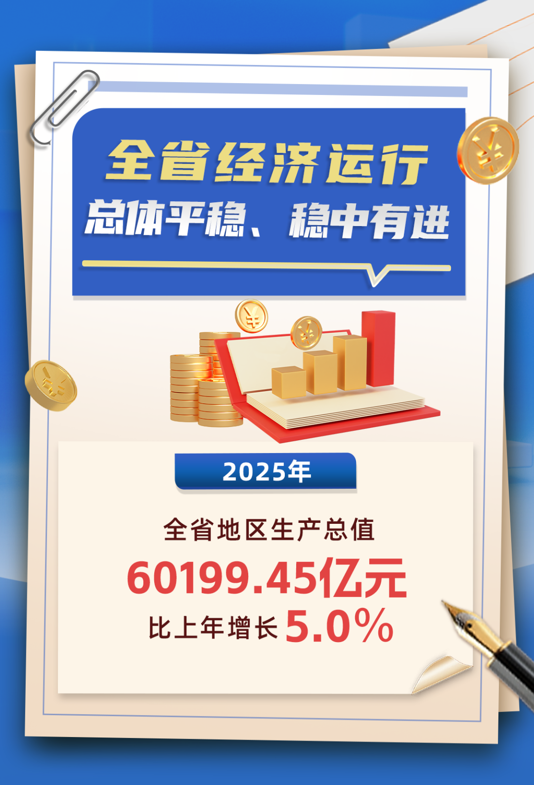 喜报！2025年福建省GDP破6万亿元