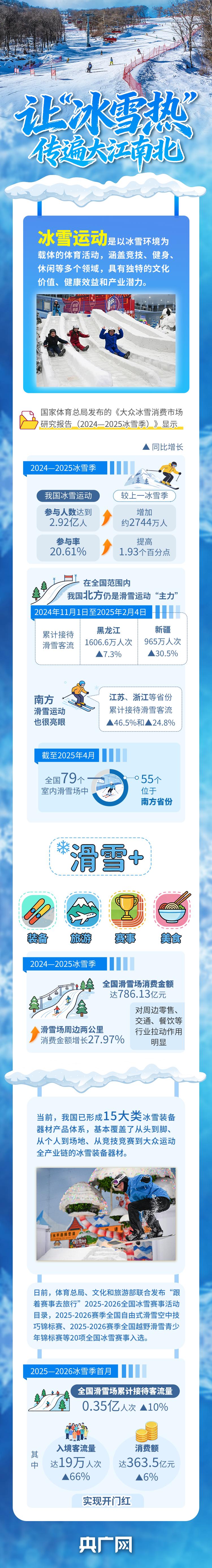 看图学习·冰雪春天丨建设健康中国 总书记指明冰雪运动发展方向