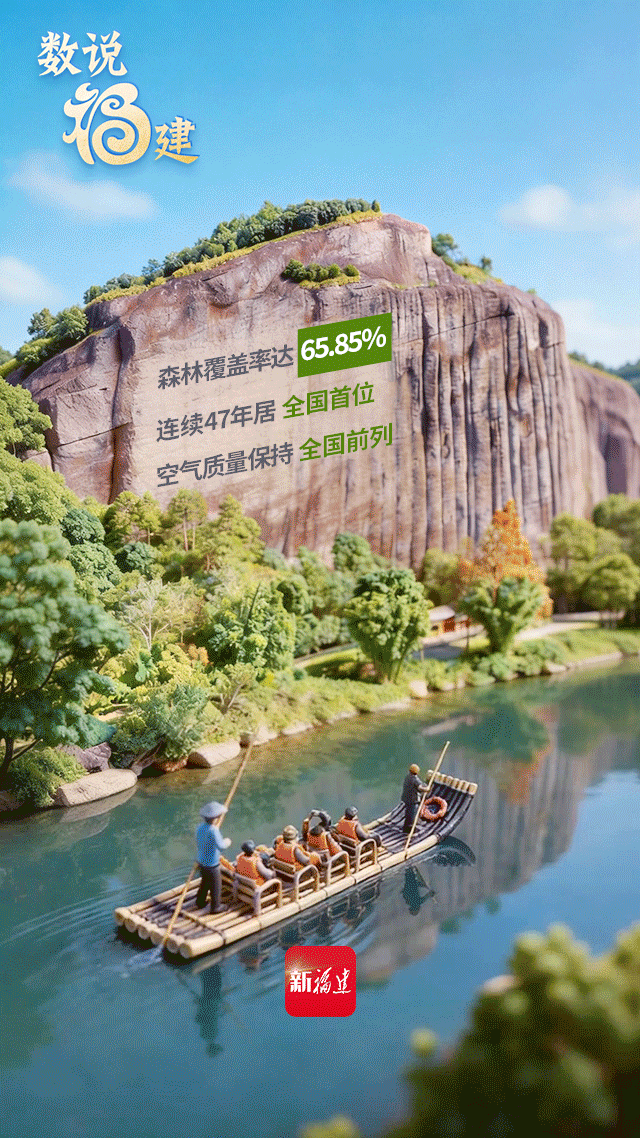 数说福建，看“十四五”幸福答卷！