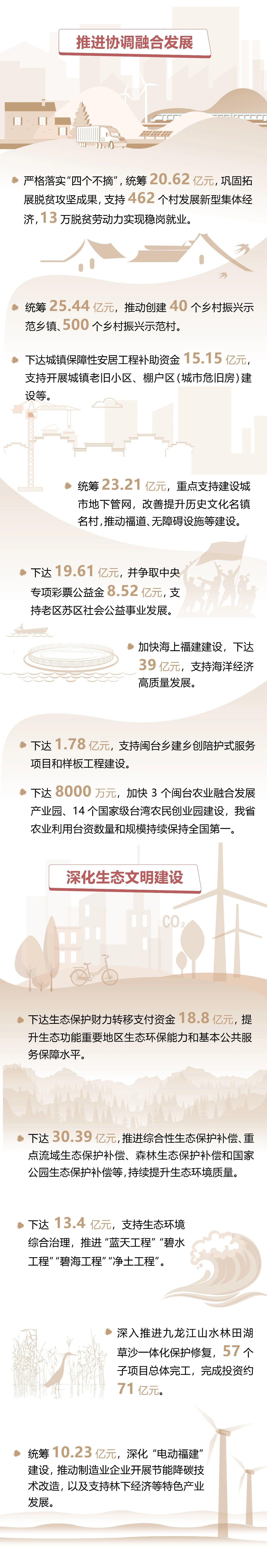 一图速览2026年福建省政府“账本”