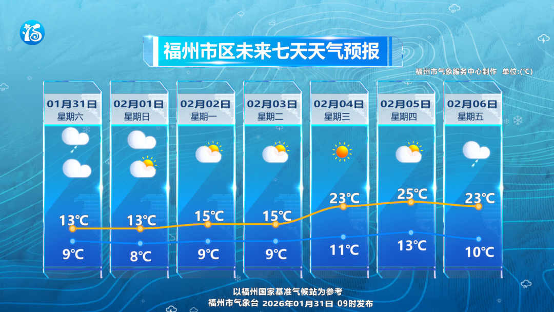 福州降雨明天撤场 但寒冷还将持续 福州降雨明天撤场 但寒冷还将持续