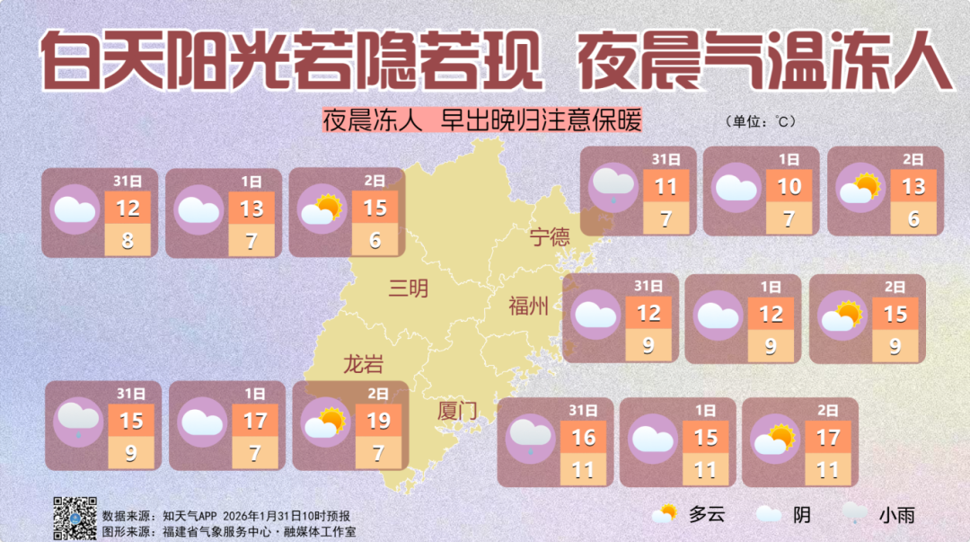 直冲25°C！还有回南天！福州接下来天气好刺激！