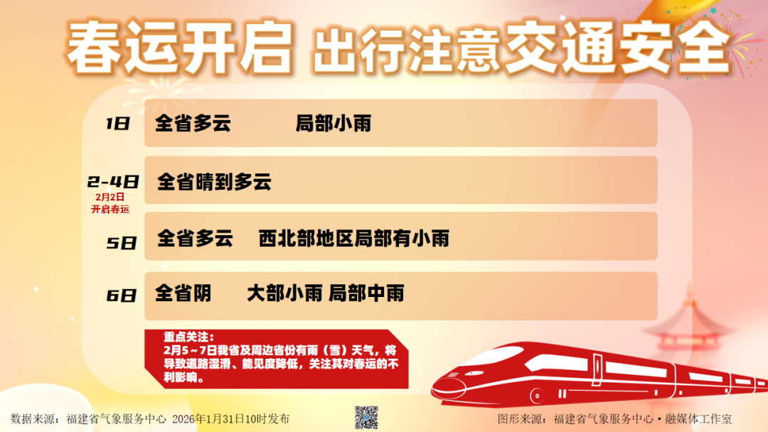 直冲25°C！还有回南天！福州接下来天气好刺激！