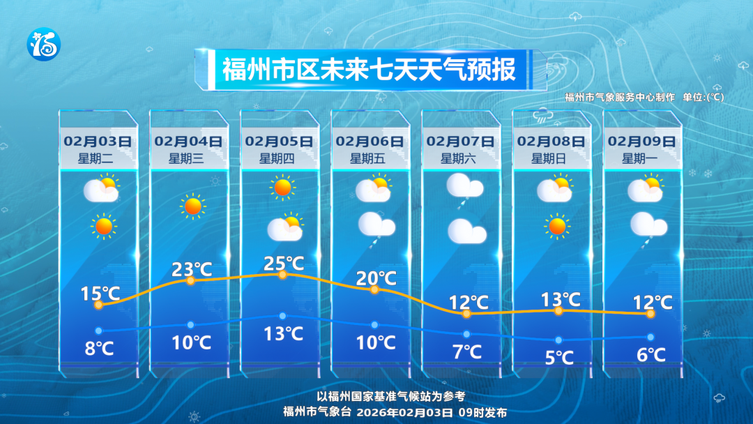 大回暖后大降温!6日福州将迎来新一轮的降温和降雨 大回暖后大降温!6日福州将迎来新一轮的降温和降雨