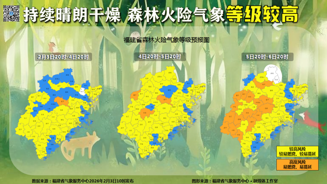 福建气温坐上“过山车”，先升后降起伏大