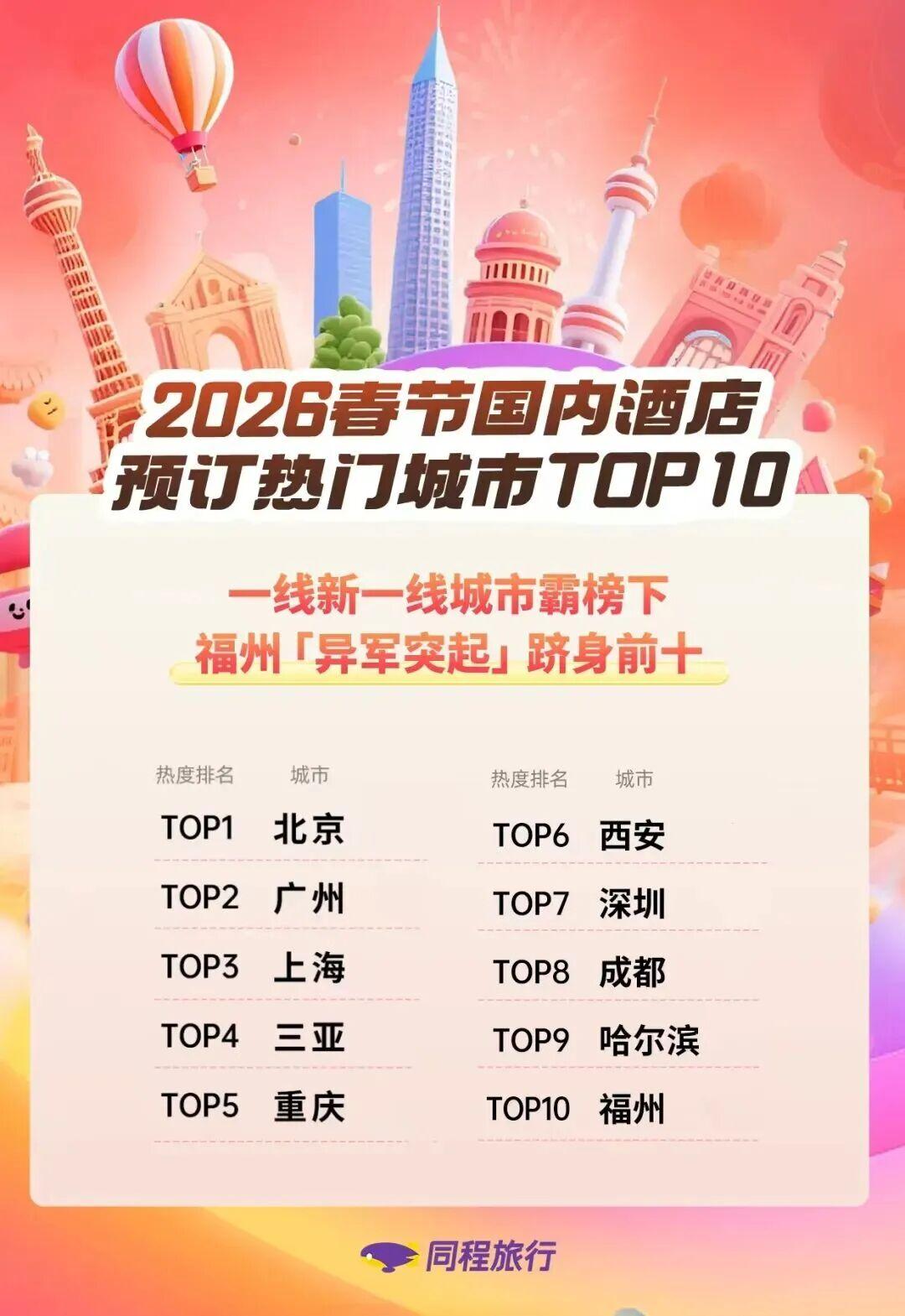 福建上榜2026春节旅行“热门年味目的地”