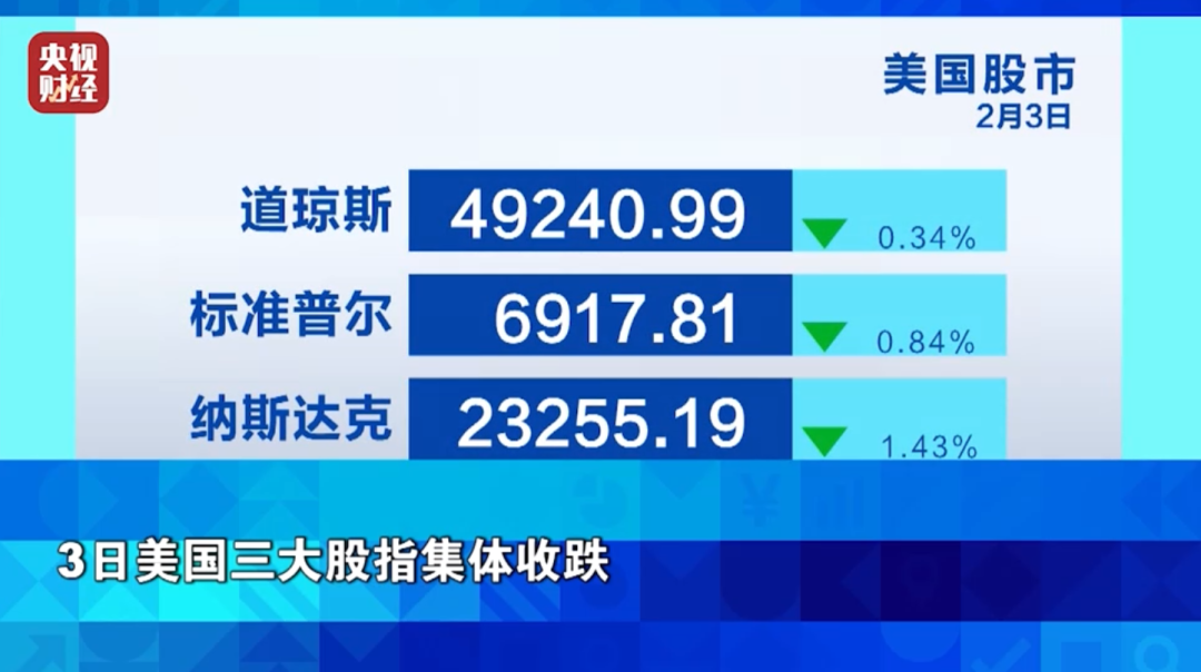 金价、银价，强势反弹！