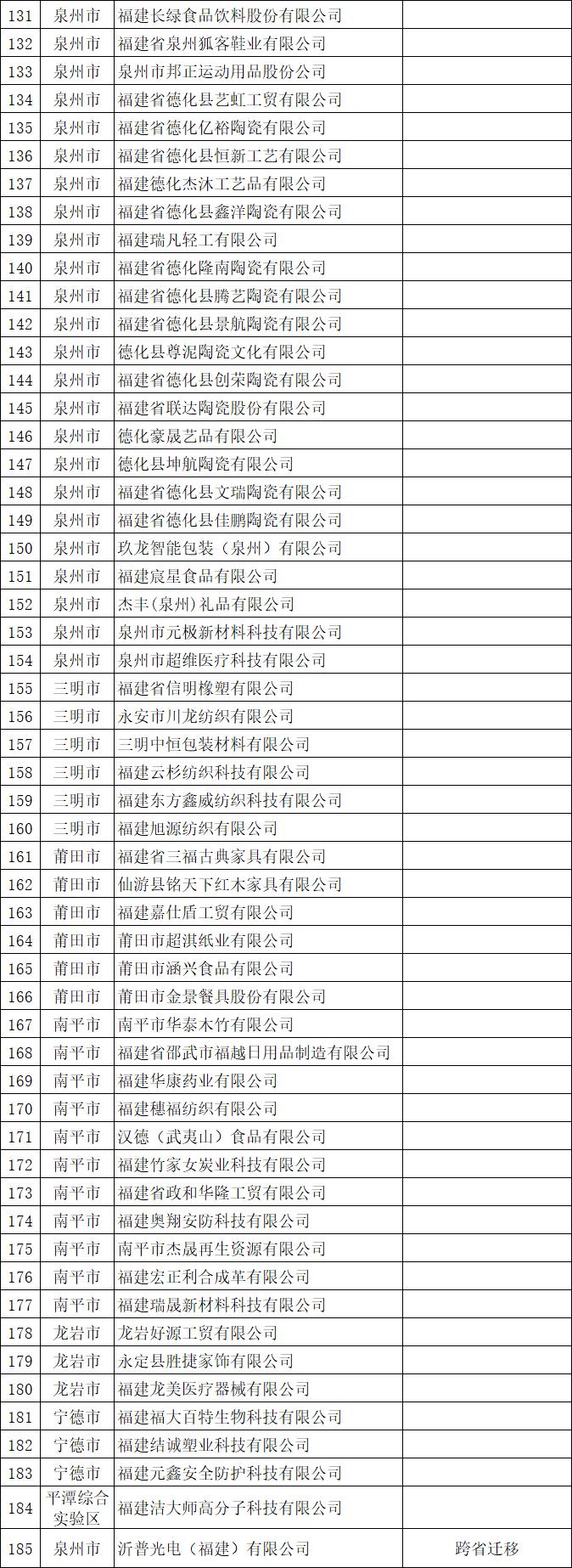 名单公布！福州新增32家专精特新中小企业