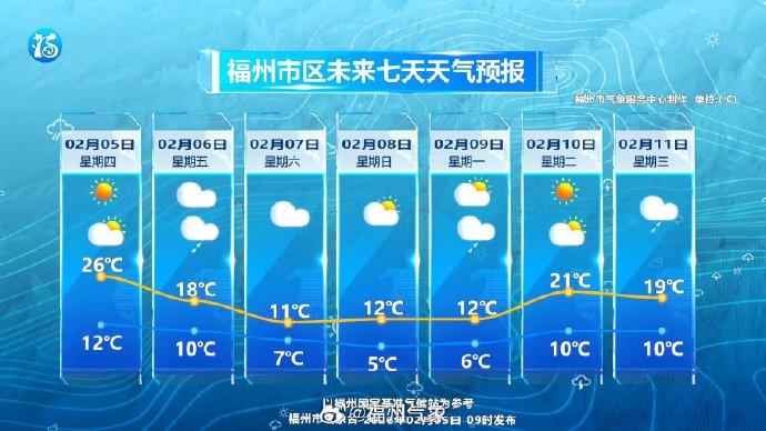 2号台风“西望洋”生成！福州今日最高温或超27℃