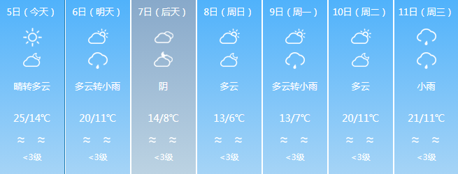 多地降温超10℃！冷空气+降水，福建天气即将反转
