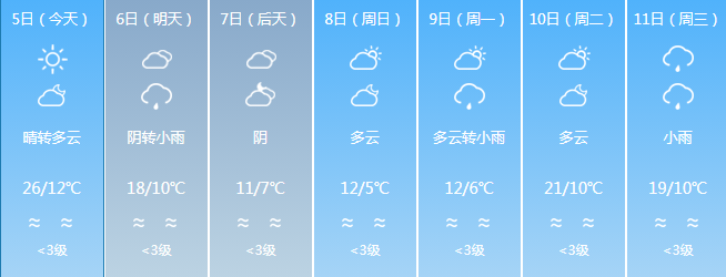 多地降温超10℃！冷空气+降水，福建天气即将反转