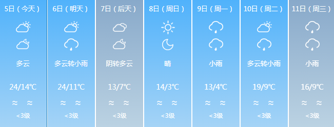 多地降温超10℃！冷空气+降水，福建天气即将反转