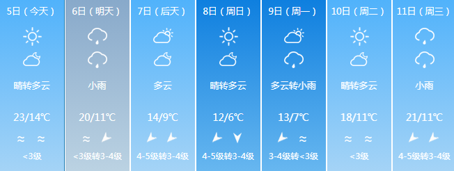 多地降温超10℃！冷空气+降水，福建天气即将反转