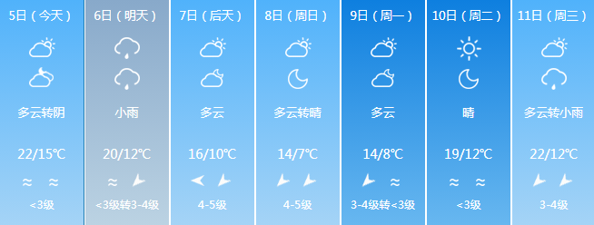 多地降温超10℃！冷空气+降水，福建天气即将反转