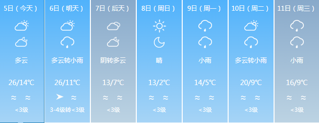多地降温超10℃！冷空气+降水，福建天气即将反转