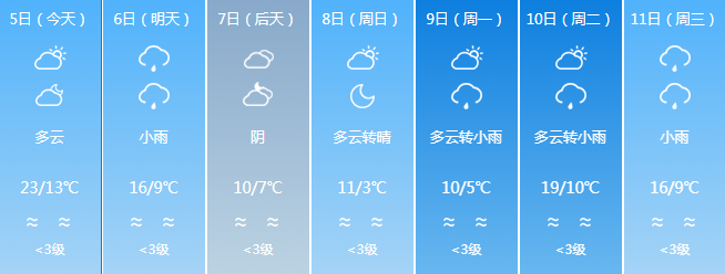 多地降温超10℃！冷空气+降水，福建天气即将反转