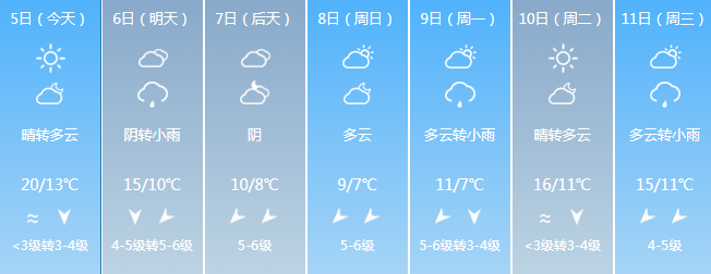 多地降温超10℃！冷空气+降水，福建天气即将反转