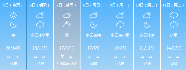 多地降温超10℃！冷空气+降水，福建天气即将反转