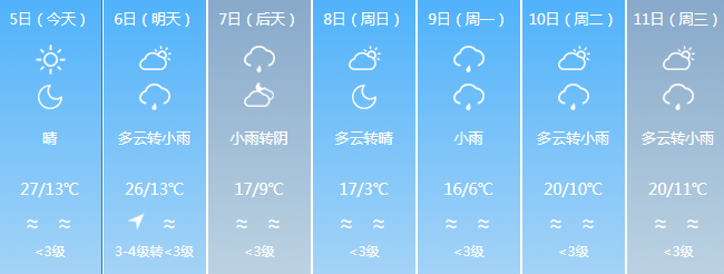 多地降温超10℃！冷空气+降水，福建天气即将反转