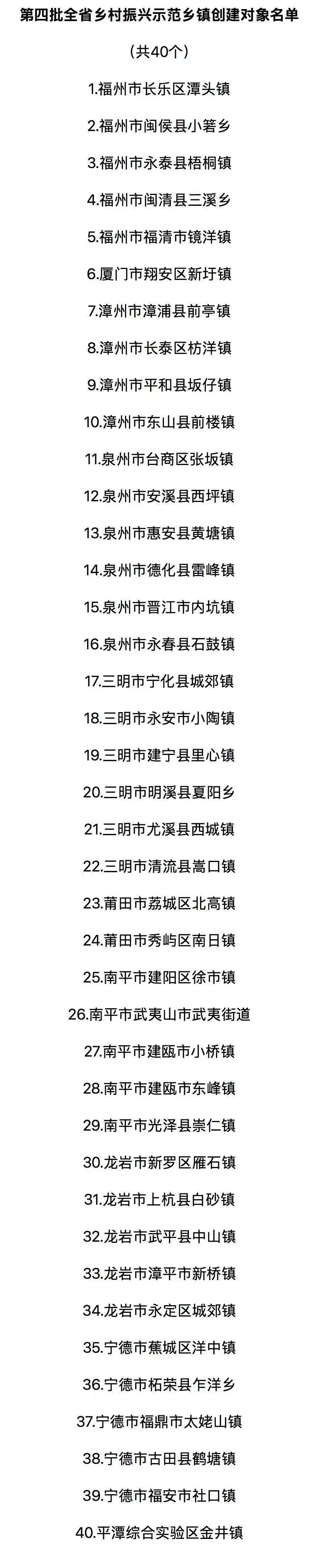福州5个乡镇上榜!福建省乡村振兴示范乡镇创建名单公示 福州5个乡镇上榜!福建省乡村振兴示范乡镇创建名单公示