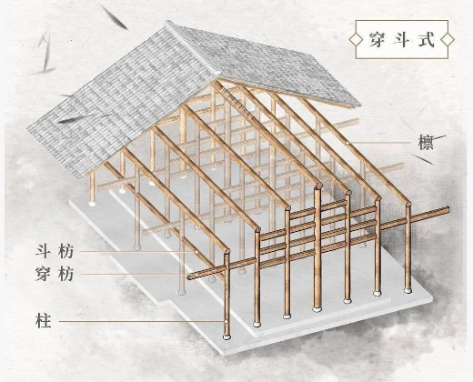 闽人智慧丨泉州“皇宫起”古建，处处藏着闽南人的务实与巧思
