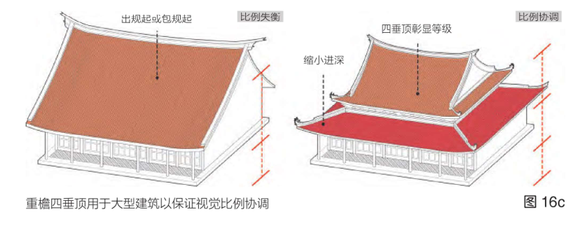 闽人智慧丨泉州“皇宫起”古建，处处藏着闽南人的务实与巧思