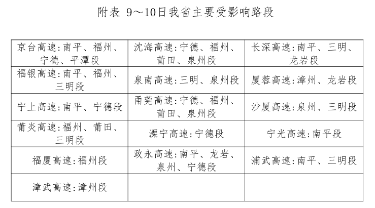 回暖了，今年过年福州天气复杂