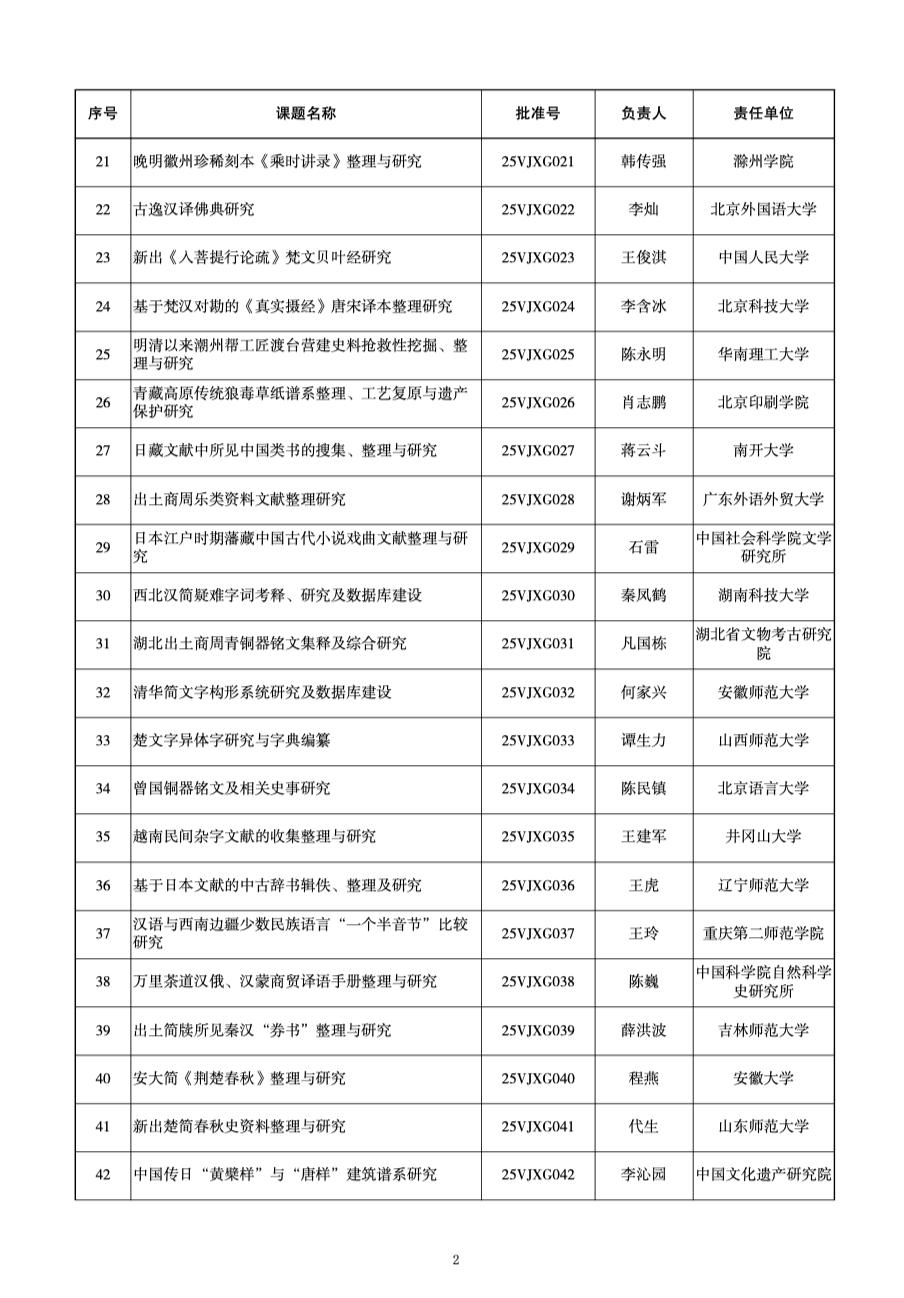 福建3个“冷门绝学”项目获国家级立项
