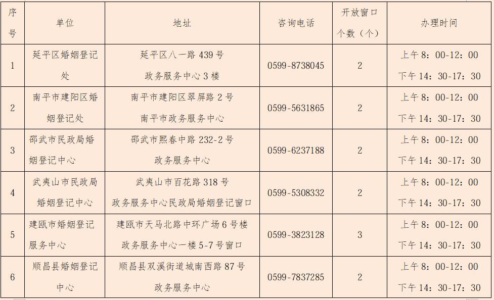 火爆!福州多地已约满!2025年结婚登记数公布 火爆!福州多地已约满!2025年结婚登记数公布